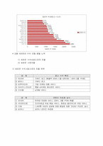 [전략경영] 포탈산업구조분석- 글로벌경영전략-12
