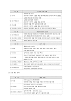 [전략경영] 포탈산업구조분석- 글로벌경영전략-13