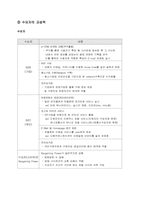 [전략경영] 포탈산업구조분석- 글로벌경영전략-15