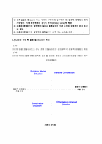 [전략경영] 포탈산업구조분석- 글로벌경영전략-20