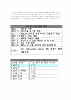 [호텔경영론] 워커힐호텔의 엔터테인먼트사업과 마케팅-4