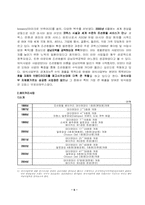 [호텔경영론] 조선호텔 외식사업(베이커리사업) 성공사례분석-5