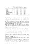[호텔경영론] 컨벤션산업- 호텔컨벤션산업을 중심으로-7