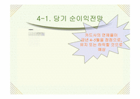 [경영학] 신용카드사 영업실적 악화와 신용불량자 급증의 해결책-14