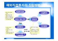 [글로벌경영] 7장 해외직접투자 정의-20