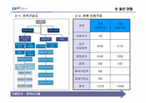 [기업조사] 정보보호산업의 선두주자 `퓨쳐시스템` 분석-6
