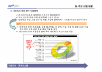 [기업조사] 정보보호산업의 선두주자 `퓨쳐시스템` 분석-8