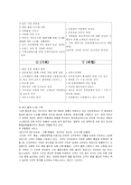 [경영전략] 할인점 이마트 E-MART의 성공전략분석-10