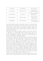 [경영정보시스템] CJmall사례를 통한 MIS 분석-6