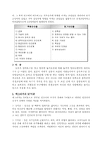 [미시경영조직론] 동기부여는 조직성과에 미치는 영향-7