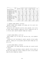 [아동복지] 유해환경 속 청소년 복지실천-6