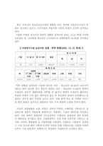 [청소년복지] 시설보호 청소년문제-11