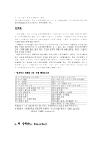[아동생활지도] 정신장애 관련한 부적응-6