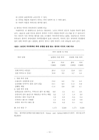 [여성복지론] 가정폭력피해여성-10