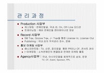 [기업경영분석](주)sm엔터테인먼트 분석-7