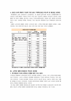 [화폐금융]고액권 발행 찬반-2