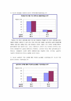 [환경문제] 고등학교에서의 환경교육-9