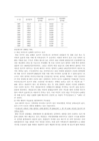 [환경문제] 환경친화적 장례문화-7