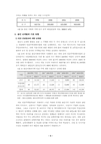 [환경문제] 난개발의 실태 및 대책 - 용인지역을 중심으로-9