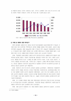[환경문제] 난개발의 실태 및 대책 - 용인지역을 중심으로-13