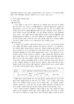 [환경문제] 난지도 생태공원-12