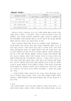 [환경문제] 환경친화적 디자인-14