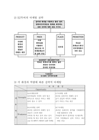 [경영정책] EZ무비 사업다각화계획서-12