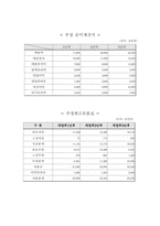 [경영정책] EZ무비 사업다각화계획서-14