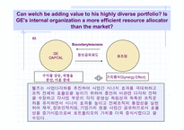 [국제경영] GE 잭웰치의 경영혁신-12