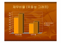 [기업분석] 광주신세계백화점 기업분석-15