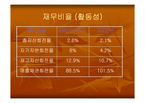 [기업분석] 광주신세계백화점 기업분석-16
