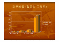 [기업분석] 광주신세계백화점 기업분석-17