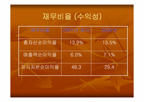 [기업분석] 광주신세계백화점 기업분석-18