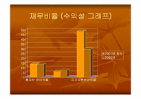 [기업분석] 광주신세계백화점 기업분석-19