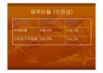 [기업분석] 광주신세계백화점 기업분석-20