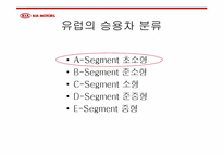 [마케팅] 기아자동차 모닝 마케팅전략기획서-5