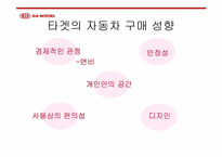 [마케팅] 기아자동차 모닝 마케팅전략기획서-11