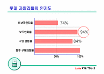 [마케팅] 롯데 자일리톨+2 마케팅전략기획서-7