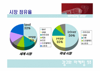 [마케팅] 삼성전자 mp3P yepp `옙` 마케팅전략기획서-3