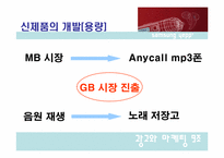 [마케팅] 삼성전자 mp3P yepp `옙` 마케팅전략기획서-13