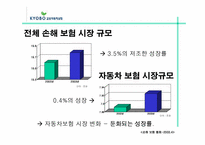 [인터넷광고] 교보자동차보험 인터넷광고기획안-3