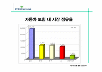[인터넷광고] 교보자동차보험 인터넷광고기획안-4