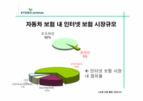 [인터넷광고] 교보자동차보험 인터넷광고기획안-5