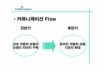 [인터넷광고] 교보자동차보험 인터넷광고기획안-11