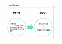 [인터넷광고] 교보자동차보험 인터넷광고기획안-13