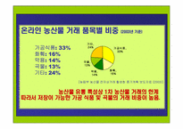 [인터넷광고] 농협 온라인마케팅전략기획서-4
