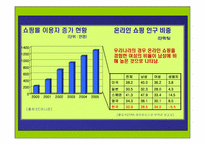 [인터넷광고] 농협 온라인마케팅전략기획서-5