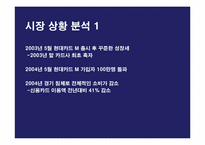[인터넷광고] 현대카드 온라인마케팅전략기획서-3