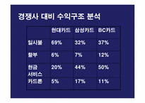 [인터넷광고] 현대카드 온라인마케팅전략기획서-6