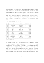 [인터넷게임] 한국의 온라인게임에 산업현황 및 발전방안-10